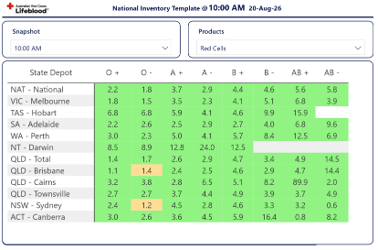 example NIT report