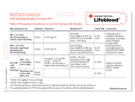 Image of warfarin lanyard card