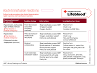 Acute Transfusion Reactions Card thumbnail image