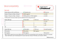 Blood compatibility lanyard card thumbnail image