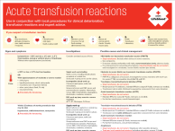 Acute Transfusion Reactions Poster thumbnail image