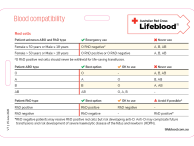Blood compatibility lanyard card thumbnail image