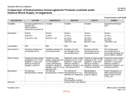 Image of SCIg comparison sheet