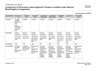 Image of IVIg comparison chart